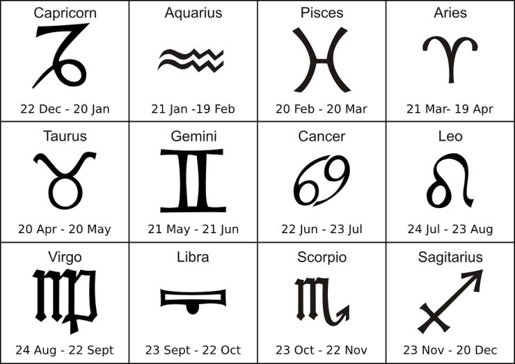 la fedeltà nello zodiaco-Solospettacolo